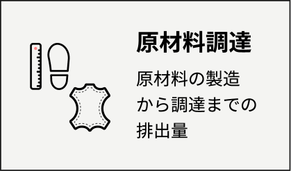 原材料調達 原材料の製造から調達までの排出量