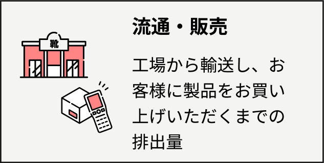 流通・販売 工場から輸送し、お客様に製品をお買い上げいただくまでの排出量