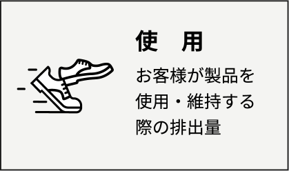 使用 お客様が製品を使用・維持する際の排出量