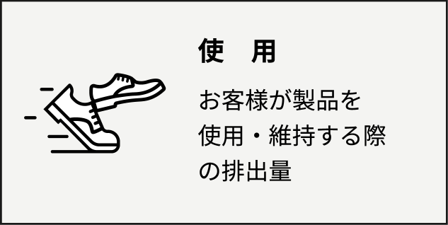 使用 お客様が製品を使用・維持する際の排出量