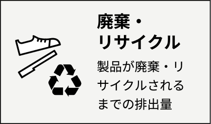 使用 お客様が製品を使用・維持する際の排出量