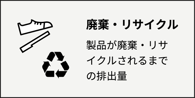 使用 お客様が製品を使用・維持する際の排出量